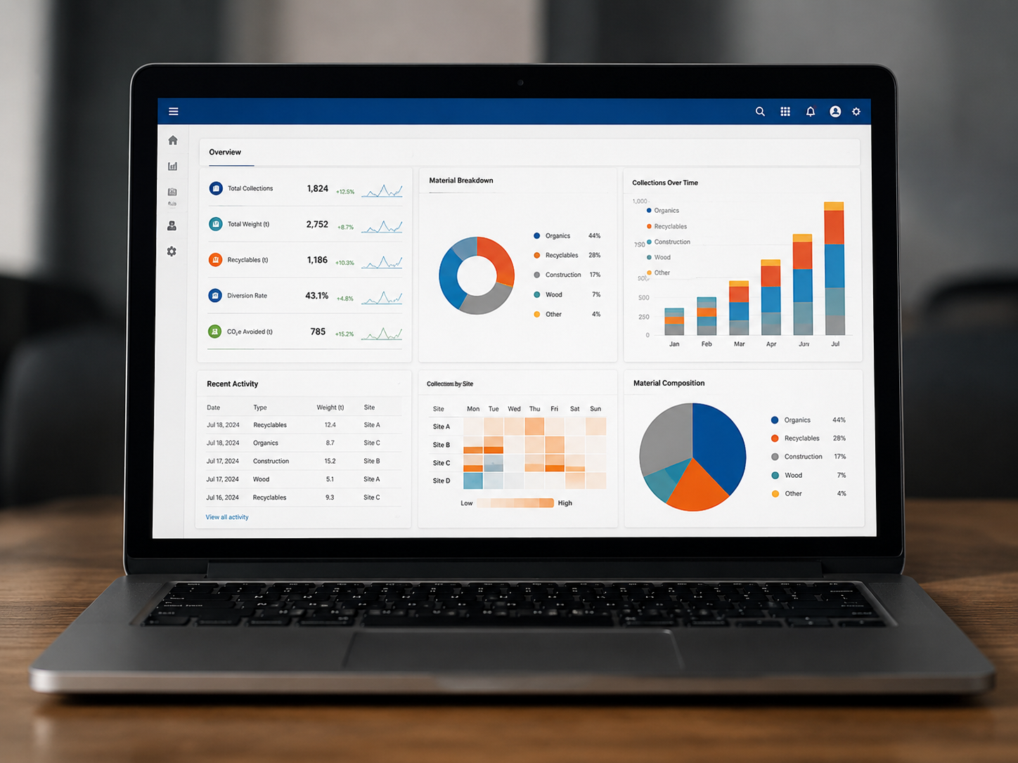 Digital dashboard displaying facility data
